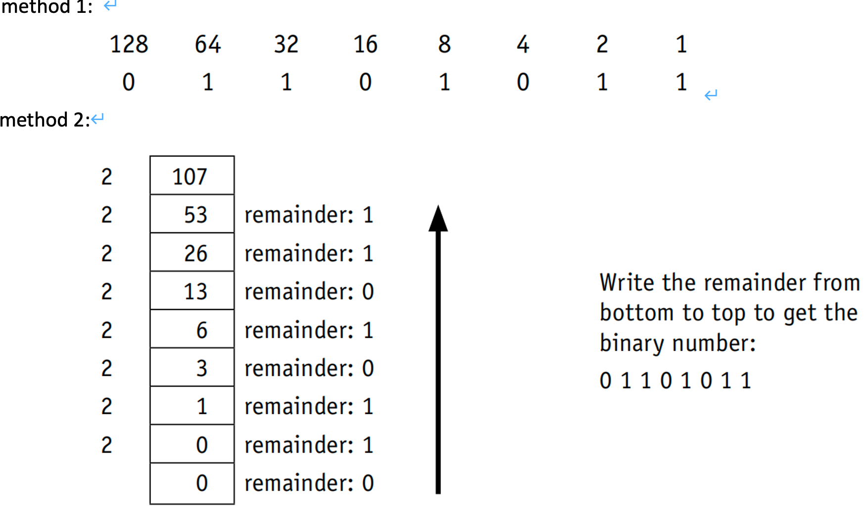 Data Representation